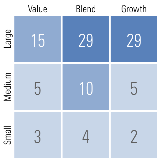 diversificación ETF VTI