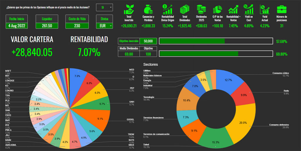 Dashboard para controlar tu portafolio cartera de inversion en acciones y dividendos