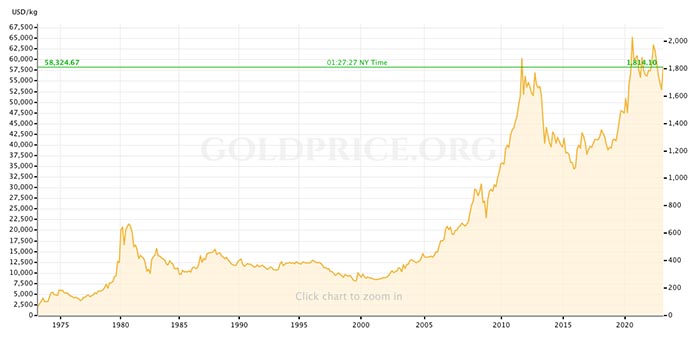 Mejores ETF de oro