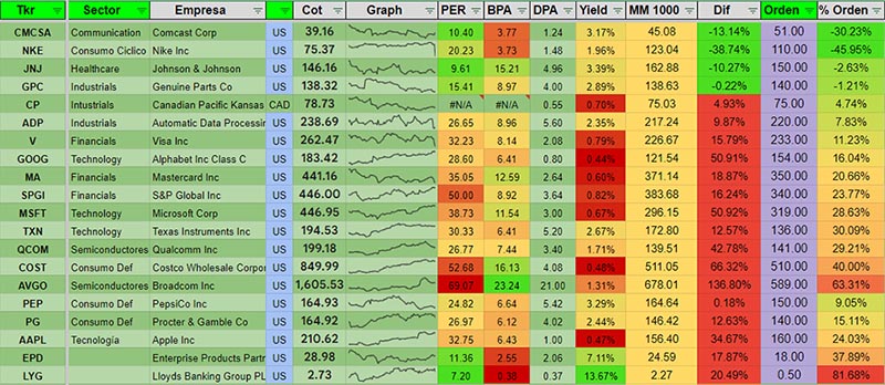 Excel-de-seguimiento-de-acciones.-Dashboard-radar-de-acciones