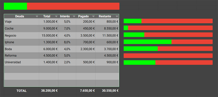 elimina tus deudas con este dashboard. Plantilla para quitarme las deudas.